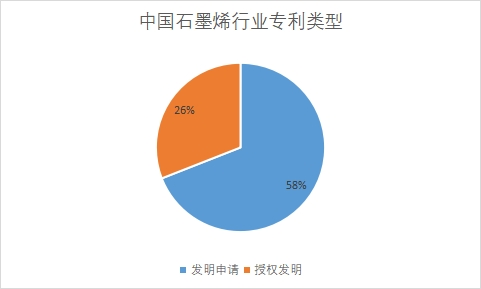 专利类型