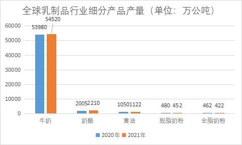 细分产品市场产量