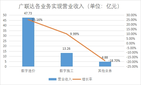 中国SaaS（软件即服务）行业竞争格局及重点企业经营情况