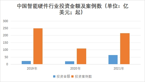 中国智能硬件市场现状研究报告