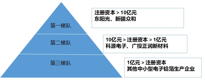 中国电子铝箔行业分析