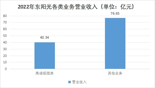 中国电子铝箔行业分析