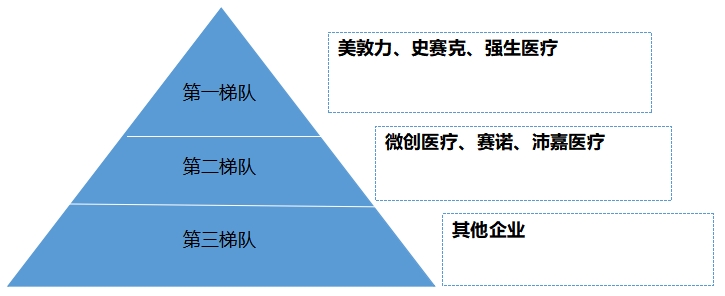 中国神经介入行业研究
