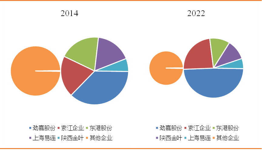 印刷业龙头企业