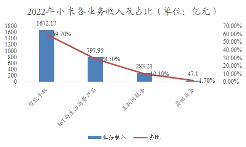 中国TWS耳机行业调研