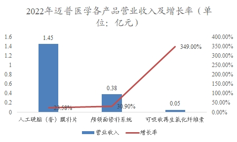 中国药物3D打印行业调研