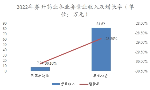 中国药物3D打印行业调研