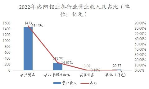 中国钴行业调研