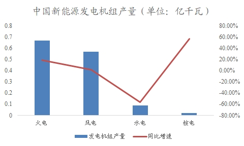 中国电力建设市场调研报告