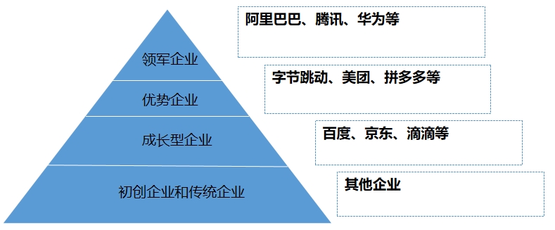 中国产业互联网行业调研