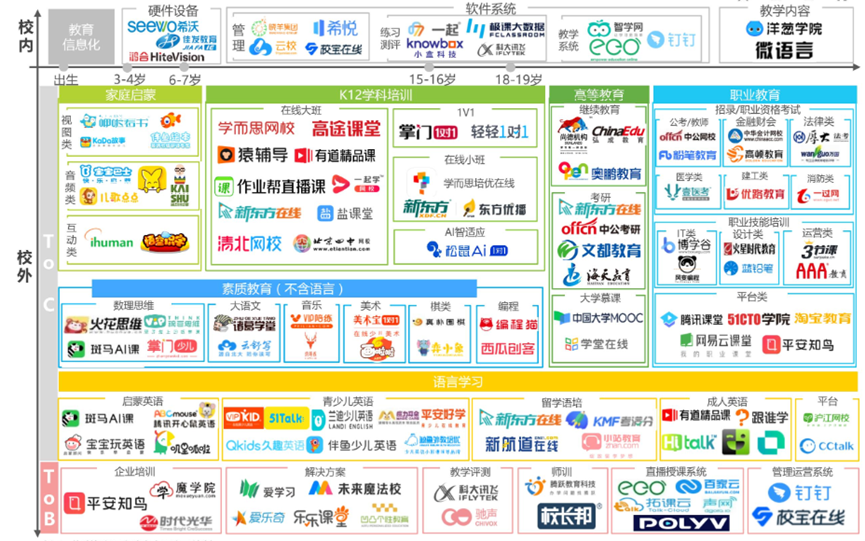 中国在线教育产业链