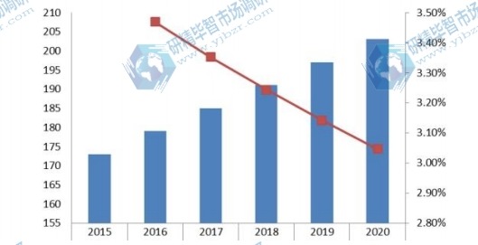 2015-2020年欧洲梅酒消费量（千升）预测