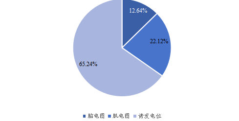 2020年全球不同产品类型术中监测解决方案(IOM)市场份额 2020年全球不同产品类型术中监测解决方案(IOM)市场份额