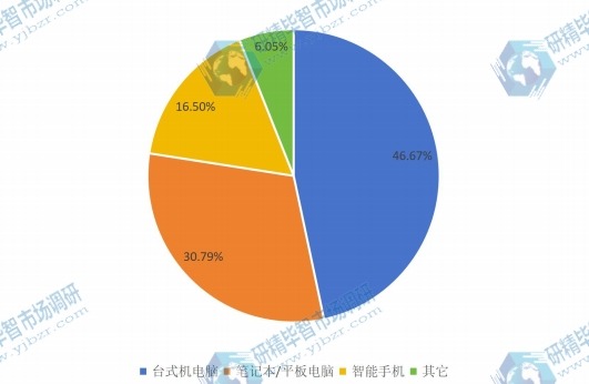 2015闪存卡不同应用领域销量份额 2015闪存卡不同应用领域销量份额