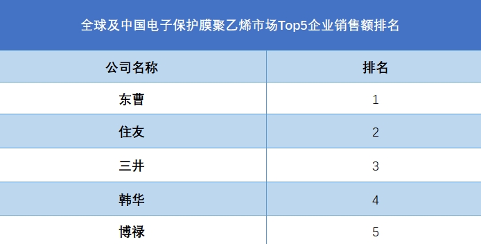 全球电子?；つぞ垡蚁┬幸蹬判邪?>
                                                    </a>
                        <div   id=