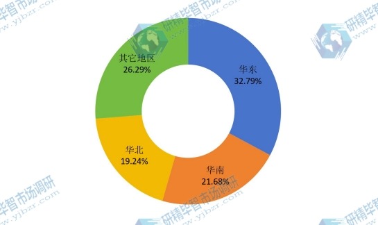 2015中国主要地区巨細胞病毒（HHV-5）感染治疗药销售量份额