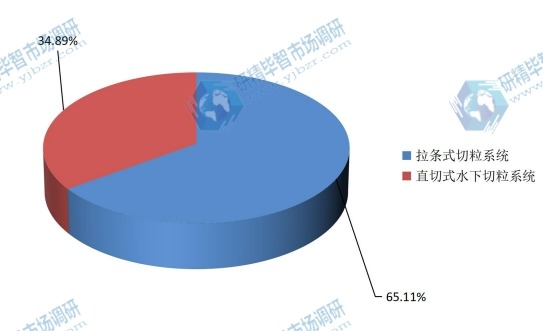 2015年全球水下切?；渴谐》荻? width=