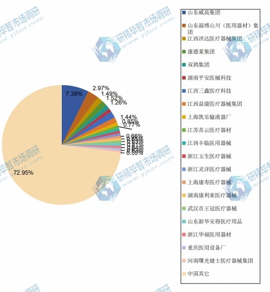 中国2015年主流企业产量市场份额