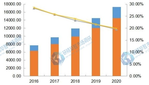 2016-2020年全球电致调光玻璃产能、产量及增长率 2016-2020年全球电致调光玻璃产能、产量及增长率