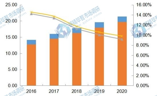 2016-2020年全球电致变色玻璃产能、产量及增长率 2016-2020年全球电致变色玻璃产能、产量及增长率