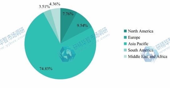 2020年全球对二乙苯（PDEB）收入市场份额（按地区）