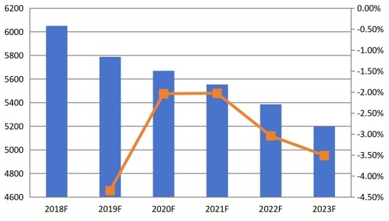 美国维生素B12（钴胺素）价格趋势预测（2018-2023）