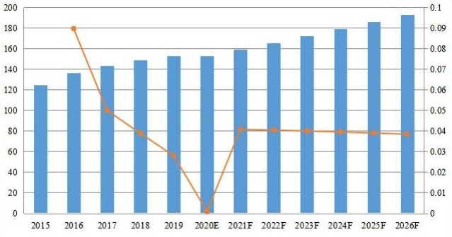 日本PDF软件收入（百万美元）和增长率（2015-2026）