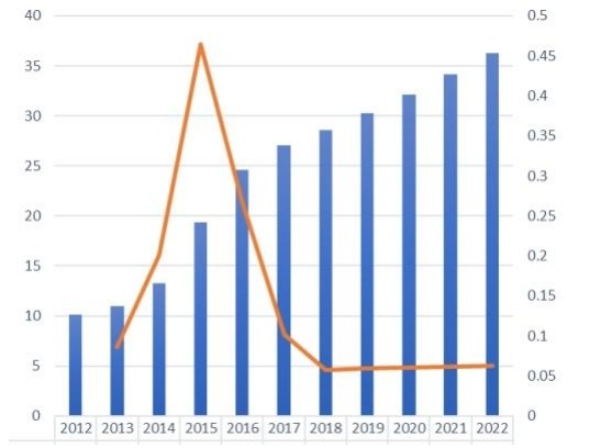 柬埔寨免税零售市场规模现状及展望（2012-2022）