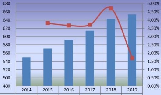 2014-2019年日本和韩国甜菊糖销售量（百万吨）和增长率