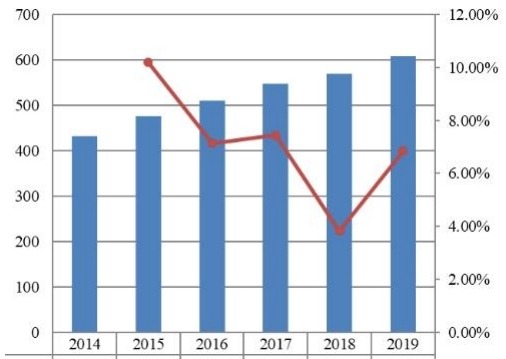 2014-2019年印度旅游保险市场规模（百万美元）