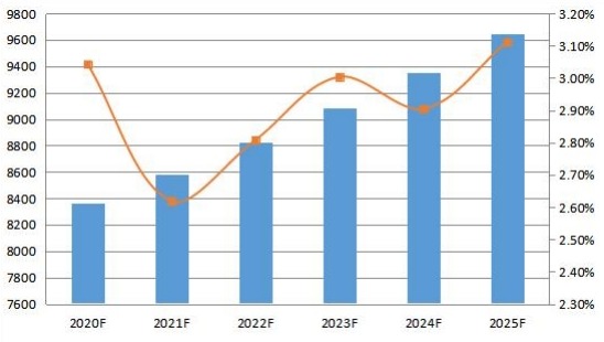 2020-2025年美国变压器多溶解气体分析仪消费量预测（单位）