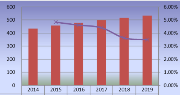 2014-2019年澳大利亚滑板产量（单位：千辆）和增长率