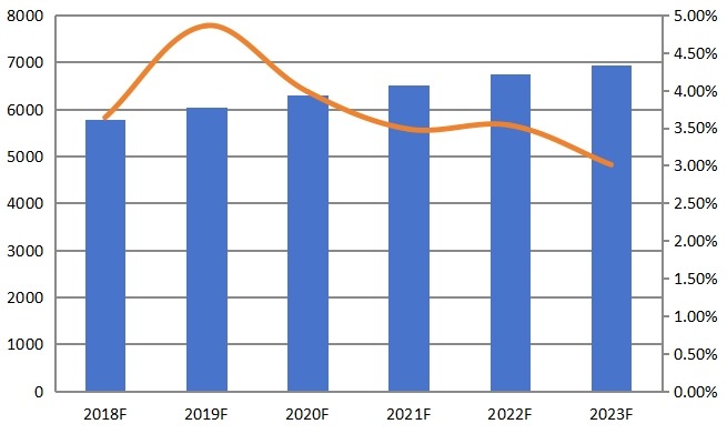 欧洲密封铅酸(SLA)电池收入(百万美元)和增长率(2012-2017) 欧洲密封铅酸(SLA)电池收入(百万美元)和增长率(2012-2017)