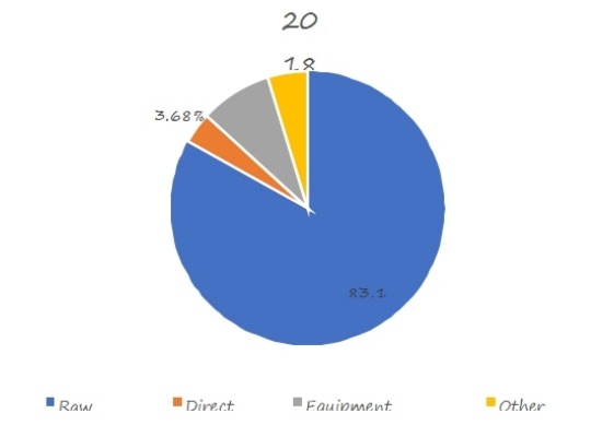 扣环制造成本结构 扣环制造成本结构