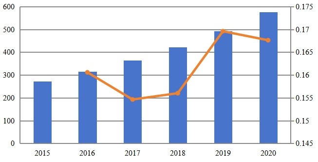 2015-2020年欧洲专用LTE市场规模（百万美元）