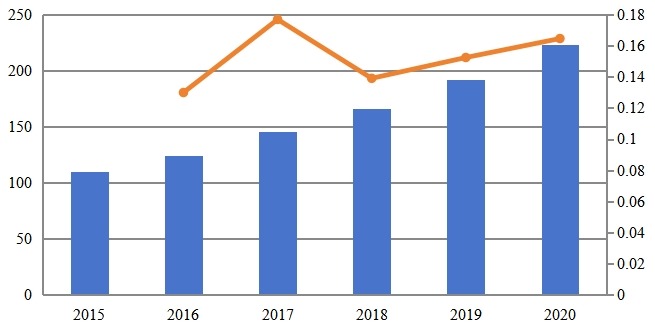 2015-2020年日本专用LTE市场规模（百万美元）