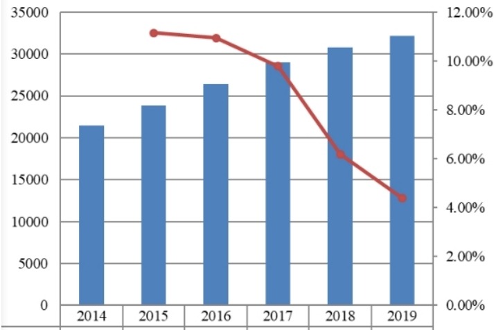 欧洲无铅黄铜棒销售量（MT）和增长率（2014-2019）