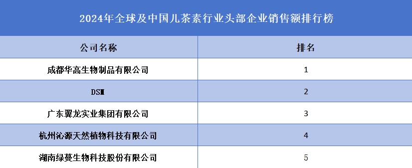 儿茶素品牌排名