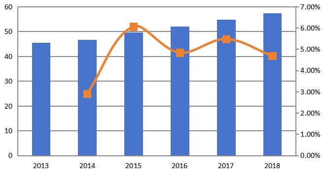 日本市场钛合金消费量、增长率及发展预测（2013-2024年）