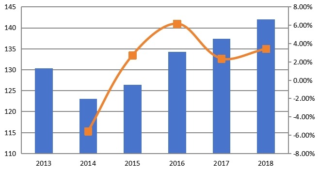 中国市场钛合金消费量、增长率及发展预测（2013-2024年）