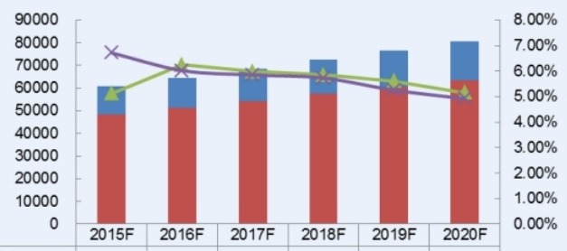 2015-2020年中国珠光颜料产能、产量(吨)和增长率 2015-2020年中国珠光颜料产能、产量(吨)和增长率
