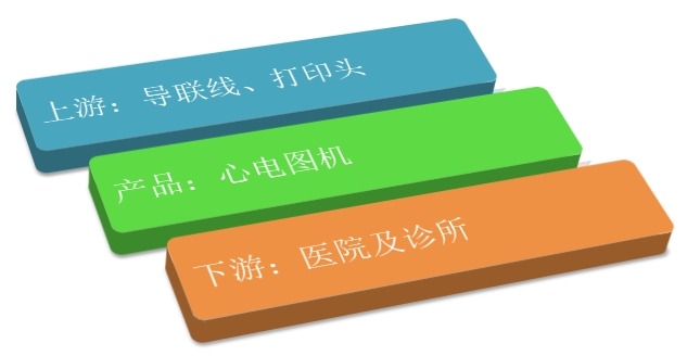 心电图机产业链结构图