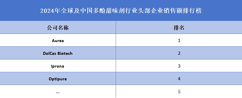 多酚甜味剂品牌排名
