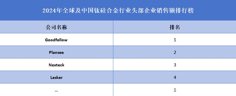 钛硅合金品牌排名