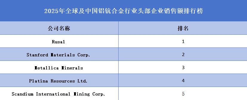 铝钪合金品牌排名