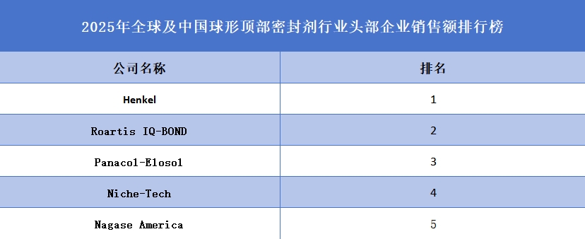 球形顶部密封剂品牌排名