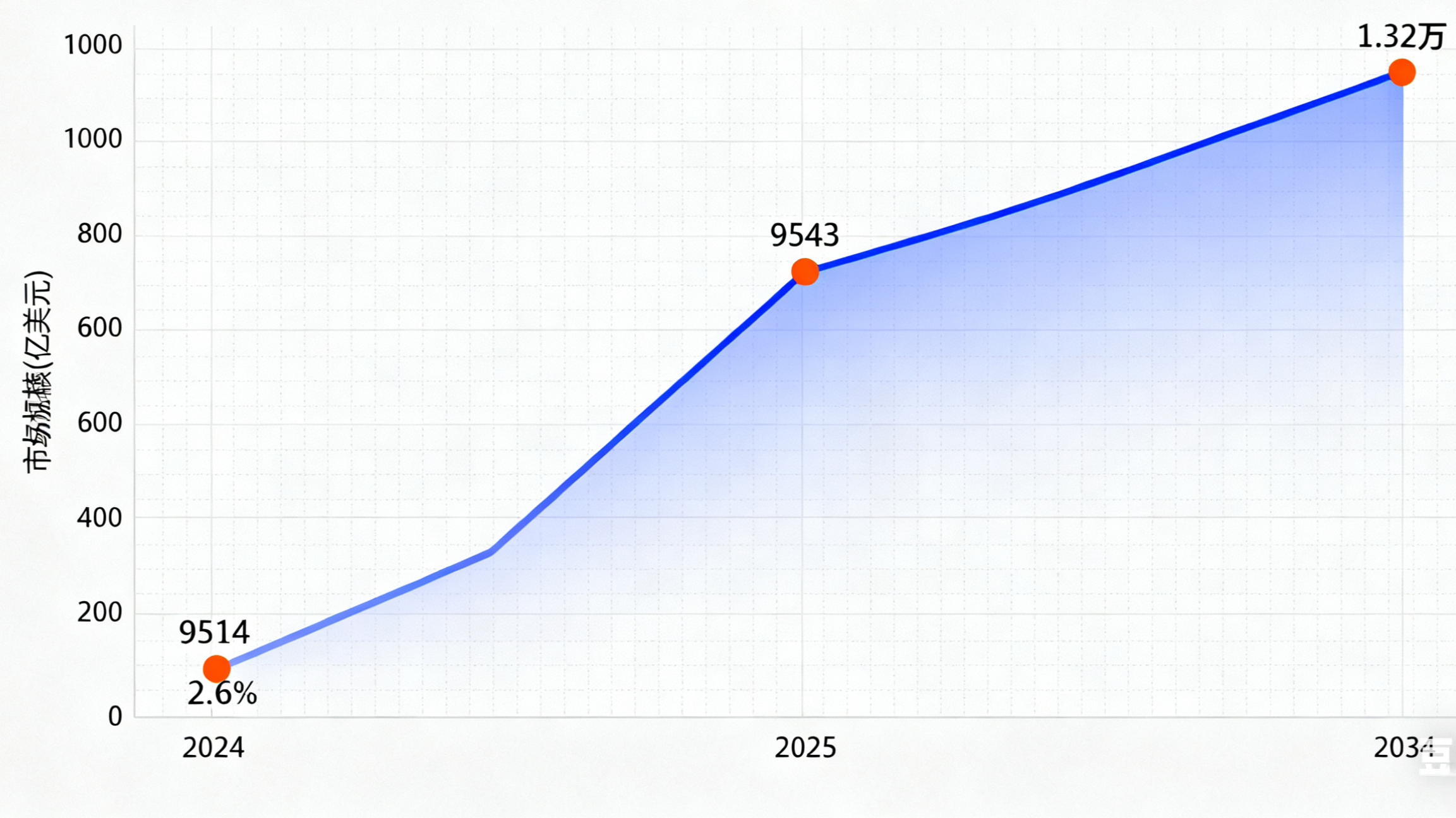 全球烟草行业市场规模 全球烟草行业市场规模