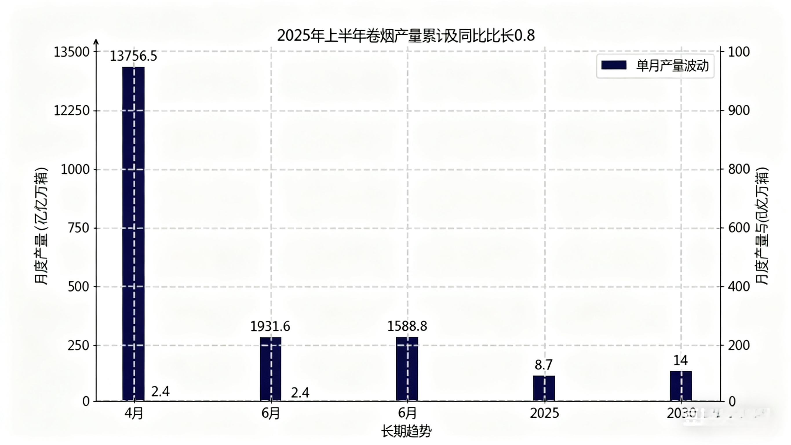 中国烟草市场产量 中国烟草市场产量