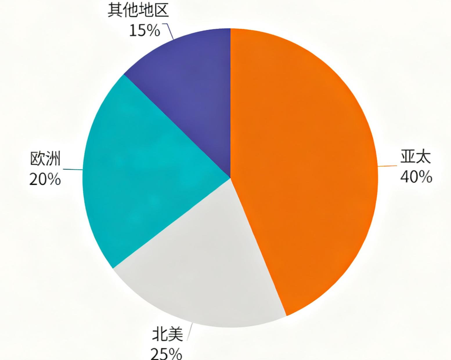 全球玻璃区域分布