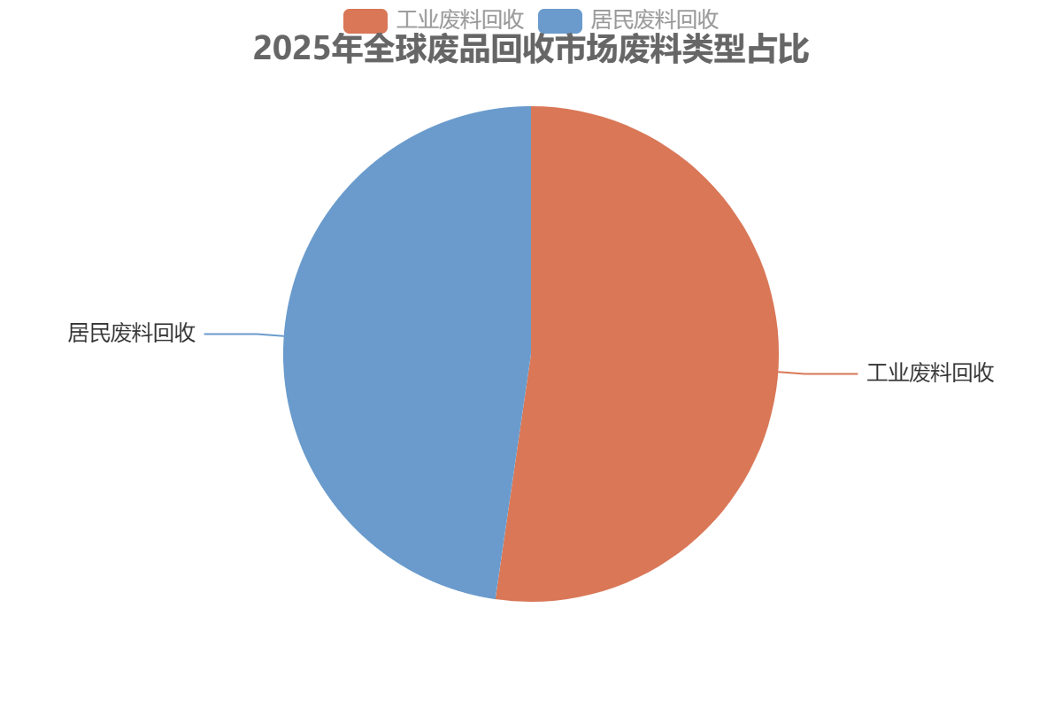 全球废品回收市场需求 全球废品回收市场需求